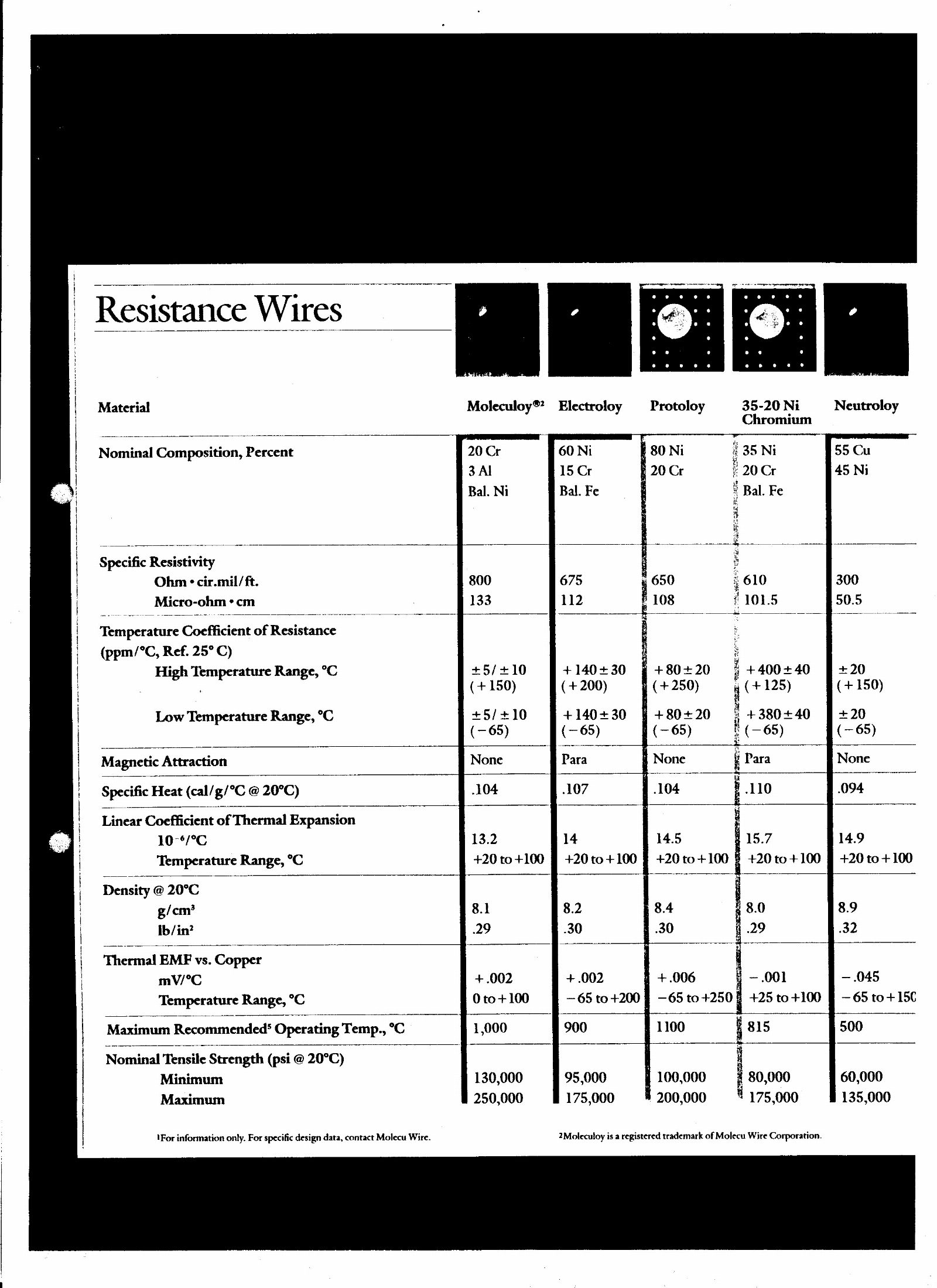Documents Archive — 8 Oct 2024