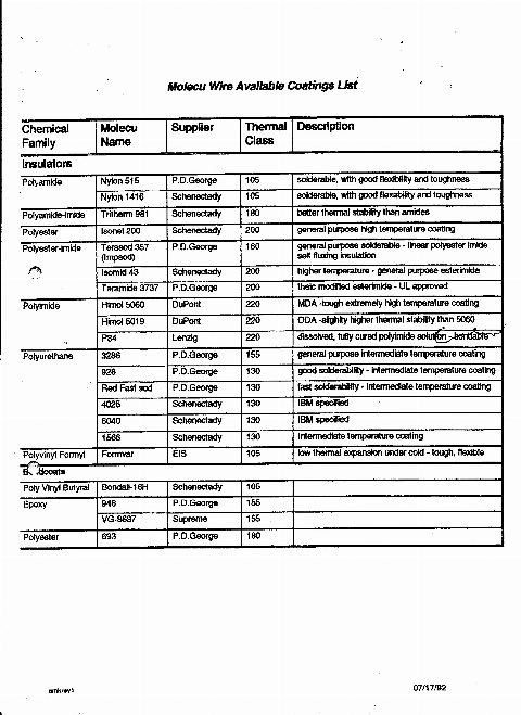 Documents Archive — 8 Oct 2024