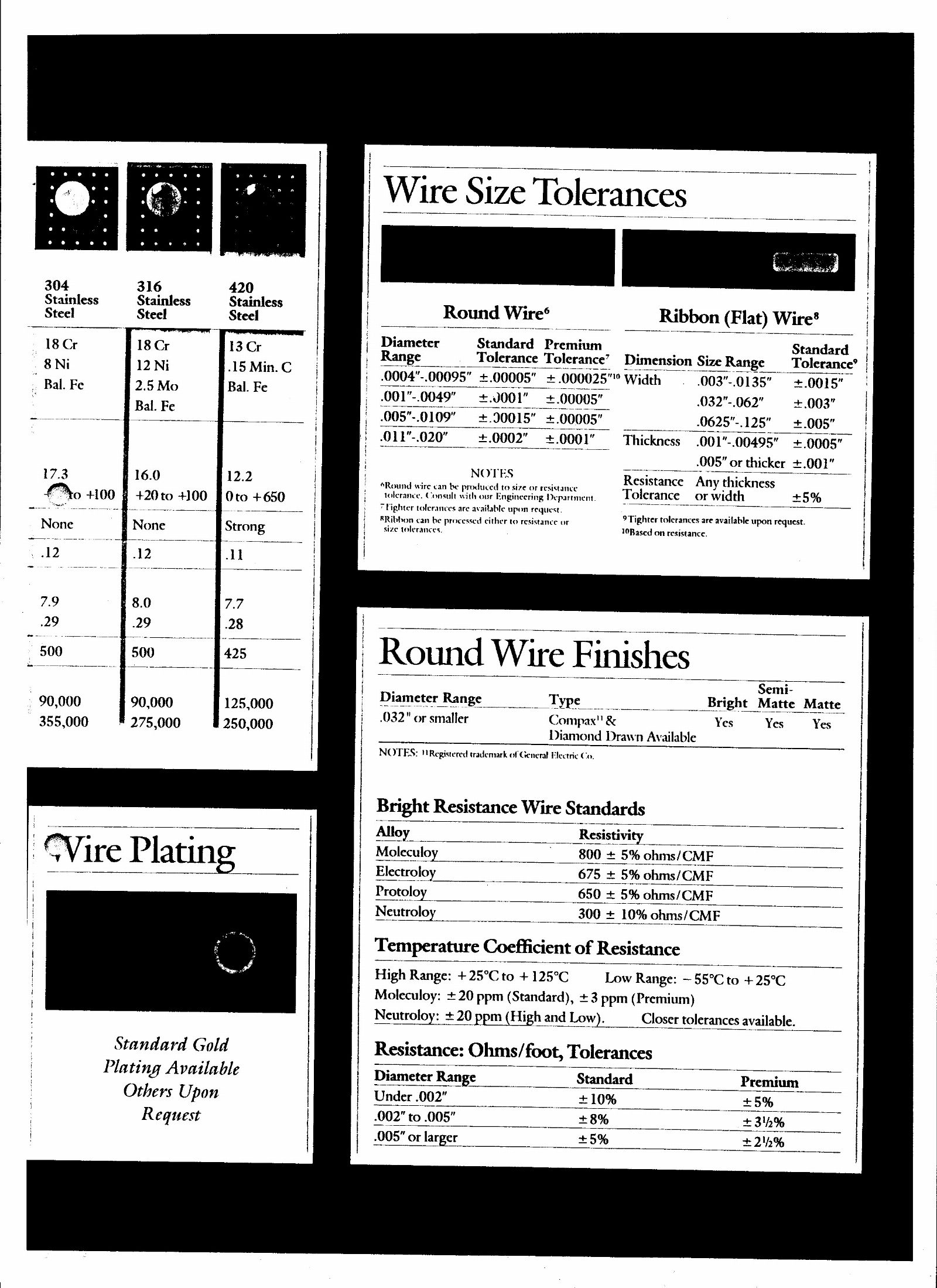 Documents Archive — 8 Oct 2024