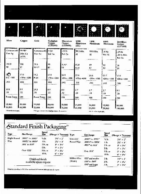 Documents Archive — 8 Oct 2024