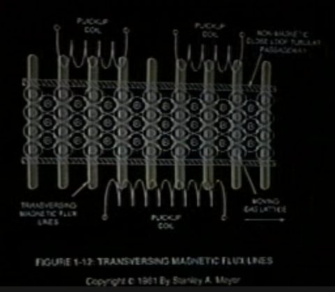 EPG - Magnetic Ar/Fe Gas