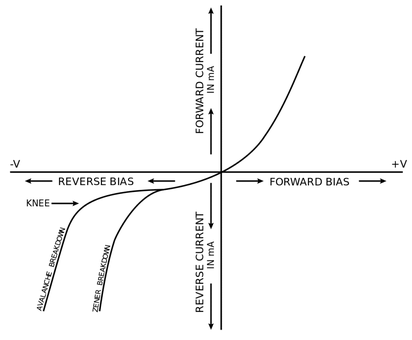 What is PIV rating in a diode? 1 PIV rating