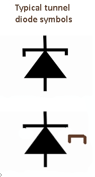 tunnel symbols