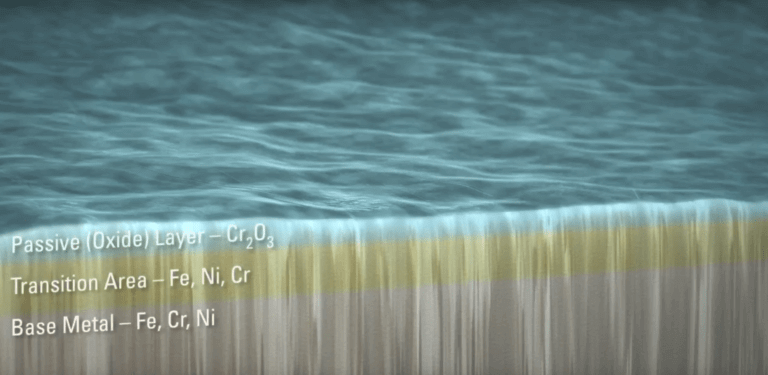 Passivation Layer - Microscopic View of Passivating Oxide Layer