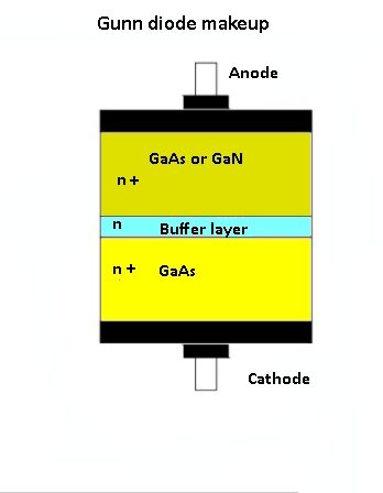 gunn diode junction