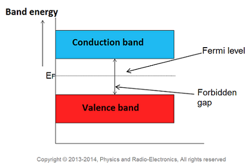 fermi-level-in-intrinsic-semiconductor.png