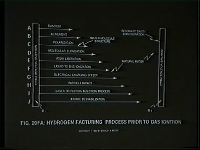 List of events