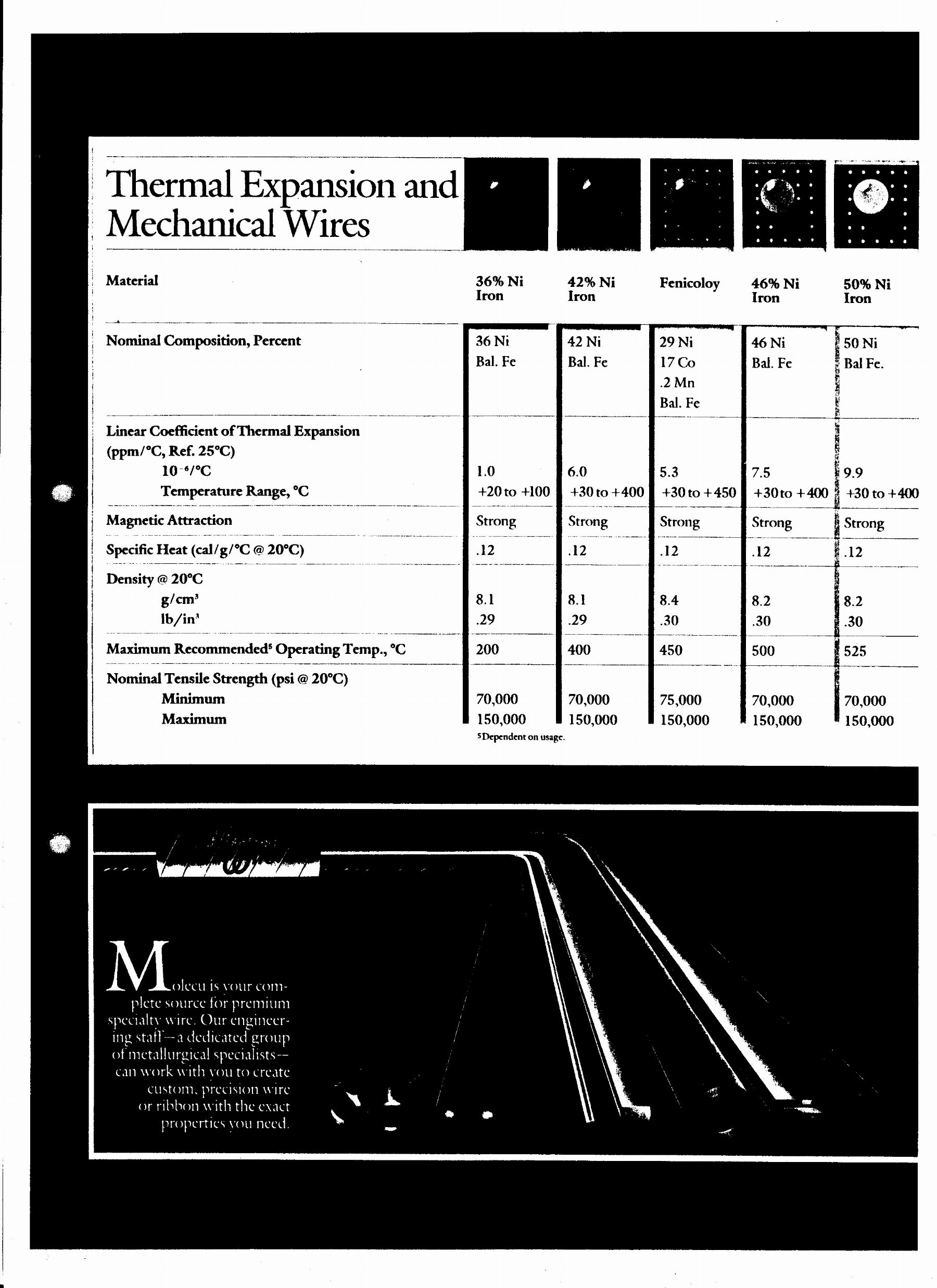 Documents Archive — 8 Oct 2024