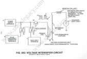 Figure 20C