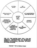 Figure 21