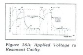 Figure 16A