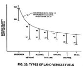 Figure 23