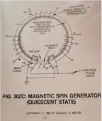 Figure 30ZC