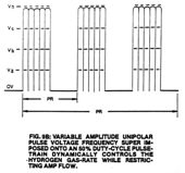 Figure 9B