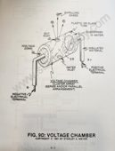 Figure 9D