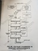 Figure 9E