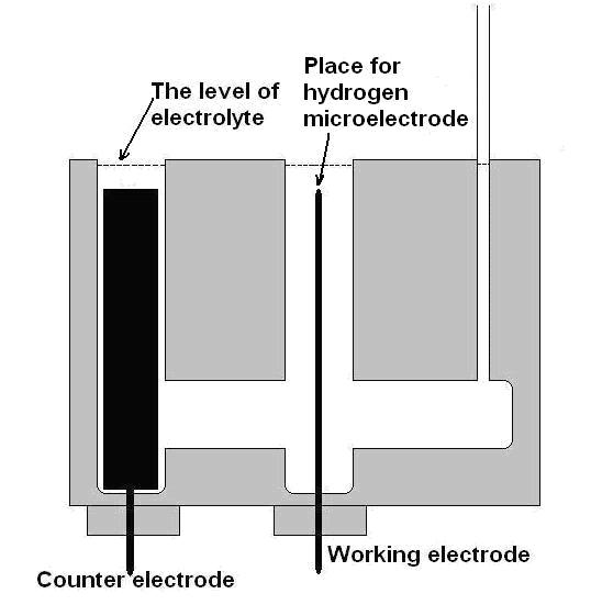 Figure 3. Three-camera electrolysis cell to measure concentration of dissolved hydrogen.