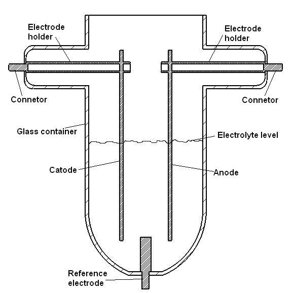 Figure 5. Water electrolysis cell to measure the kinetics of pulse electrolysis.