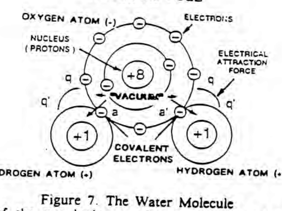 Figure 7. The water molecule.