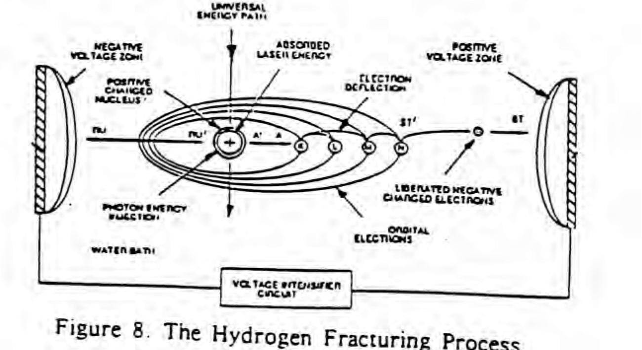 Figure 8. The hydrogen fracturing process.