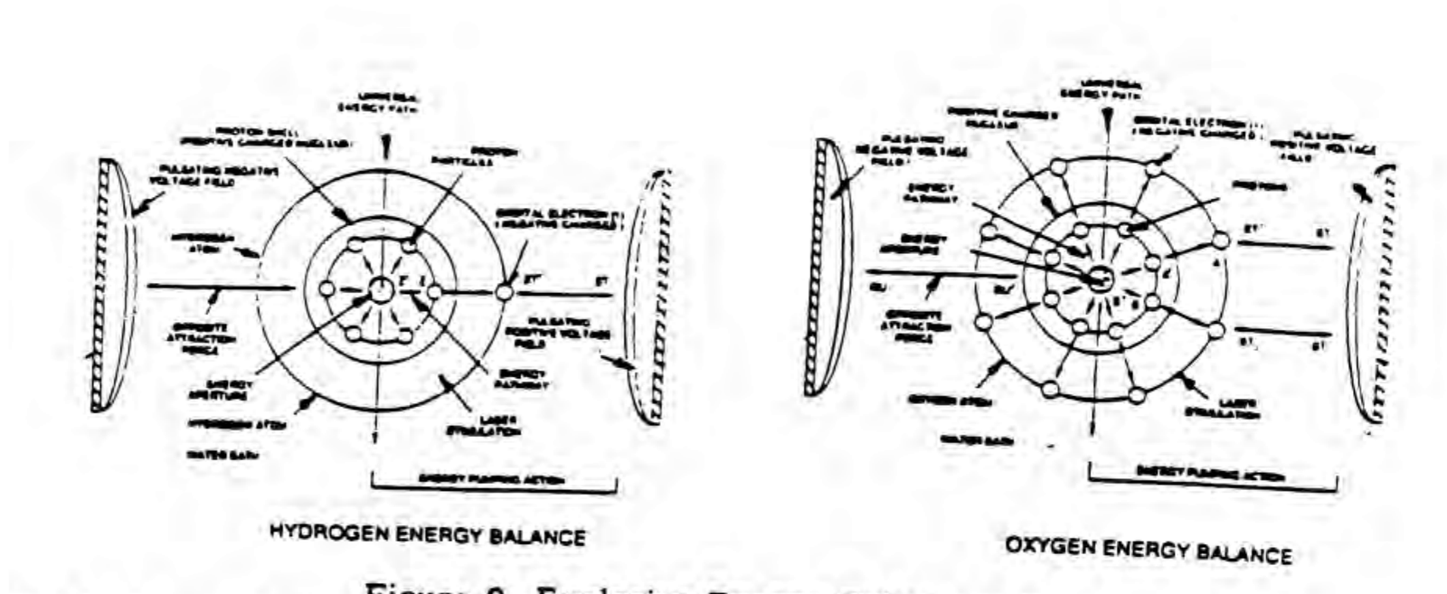 Figure 9. Explosive energy enhancement: the hydrogen energy balance and the oxygen energy balance.