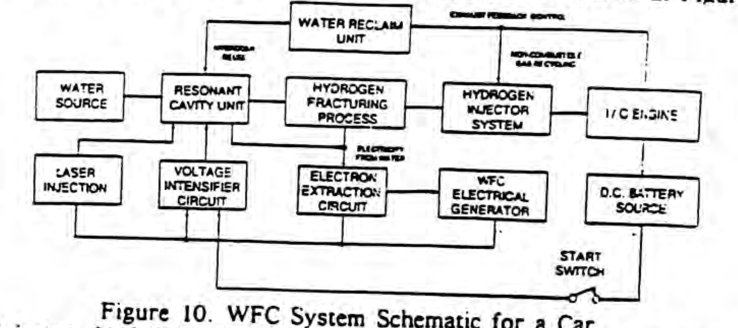 Figure 10. WFC system schematic for a car.