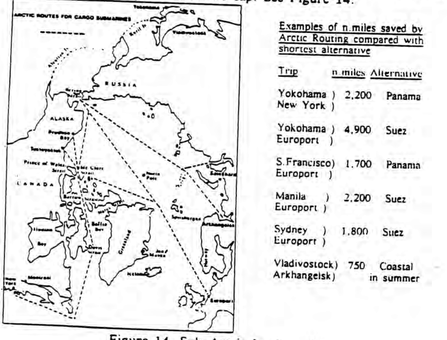Figure 14. Sub-Arctic ice routeing, with examples of nautical miles saved by Arctic routing compared with the shortest alternative.