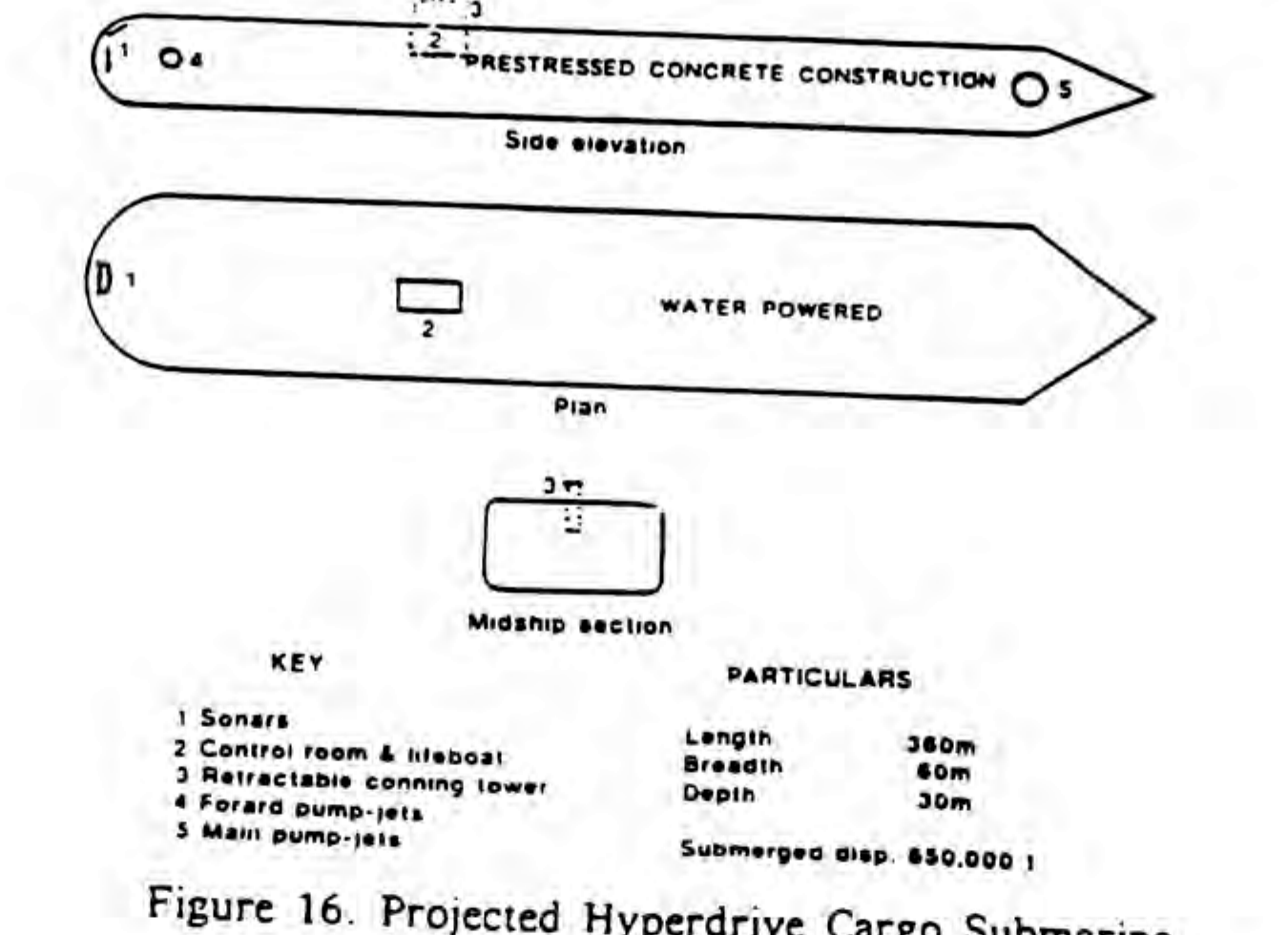 Figure 16. Projected Hyperdrive cargo submarine: prestressed concrete, water powered, 360 m by 60 m by 30 m, 650,000 t submerged, with pump-jets fore and aft.