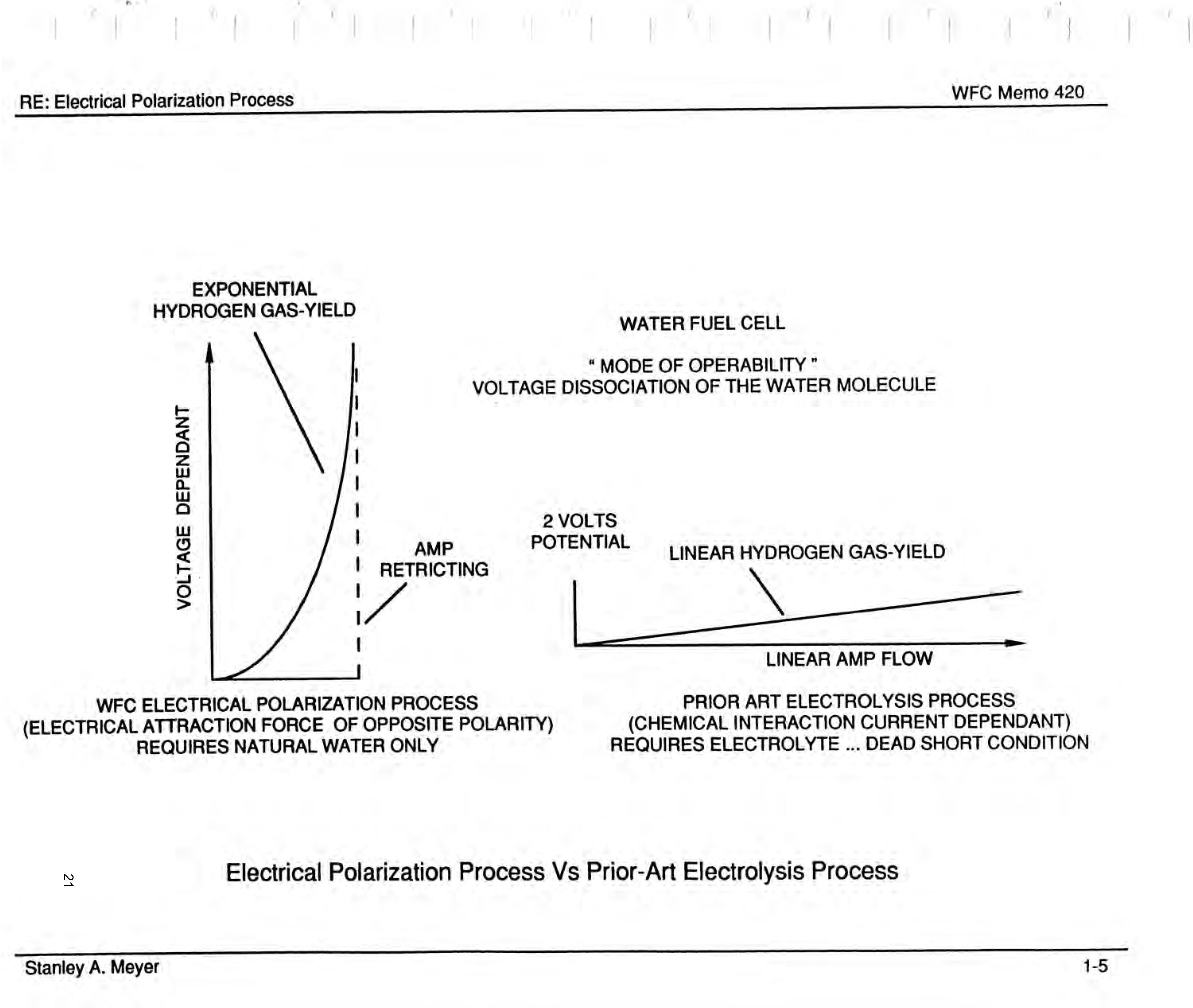 Page 21 of the original patent document